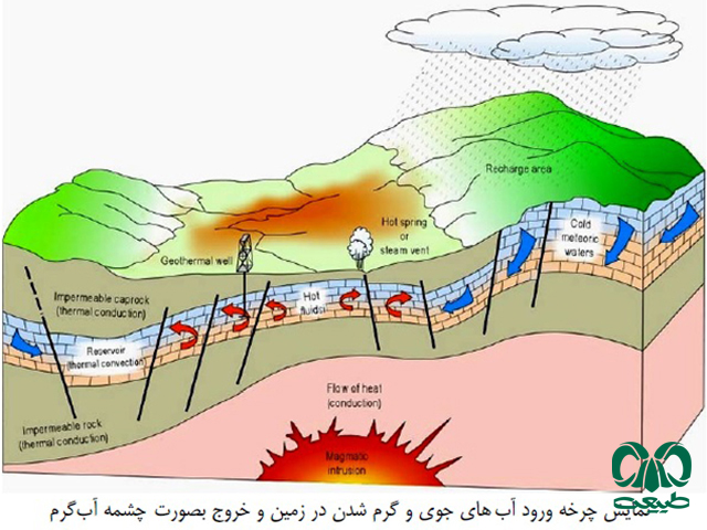 آی های زیر زمینی